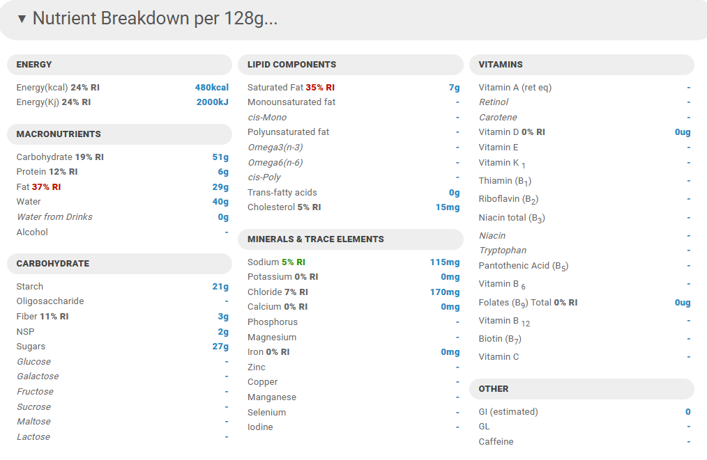 Nutrient breakdown Top Chef Meals Apple Strudel Dessert