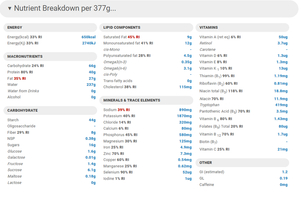 Nutrient breakdown of Top Chef Meals BBQ Pulled Pork meal