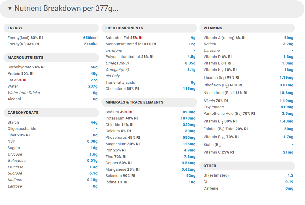 Nutrient breakdown of Top Chef Meals BBQ Pulled Pork meal