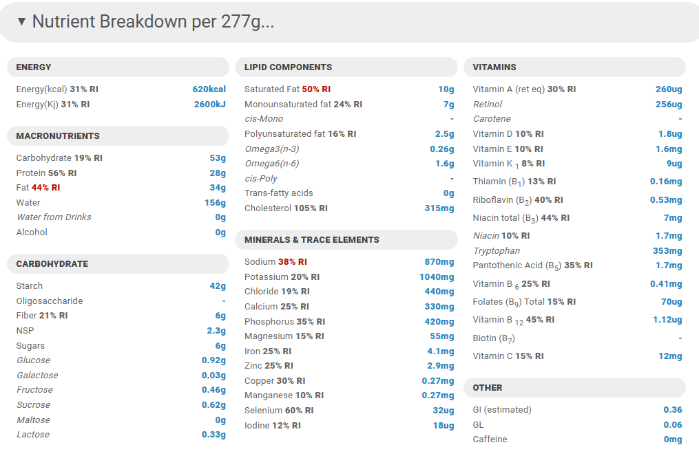 A nutrition facts table of Top Chef Meals Bacon Egg and Cheddar Sandwich