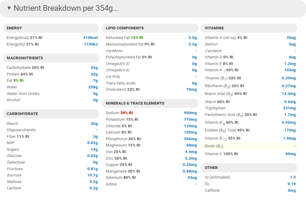 Nutrient breakdown of Top Chef Meals Beef and Broccoli meal