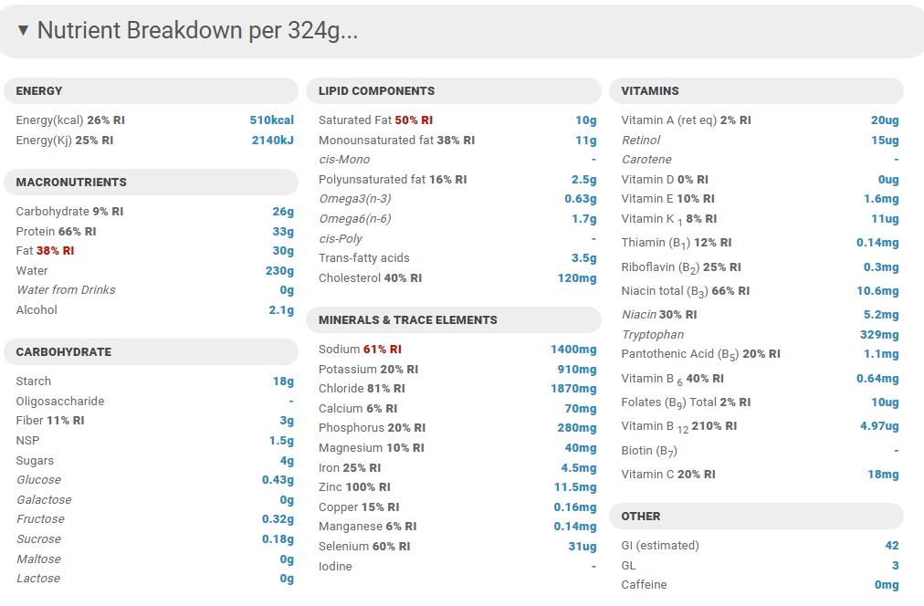 Nutrient breakdown ofTop Chef Meals Braised Short Rib meal