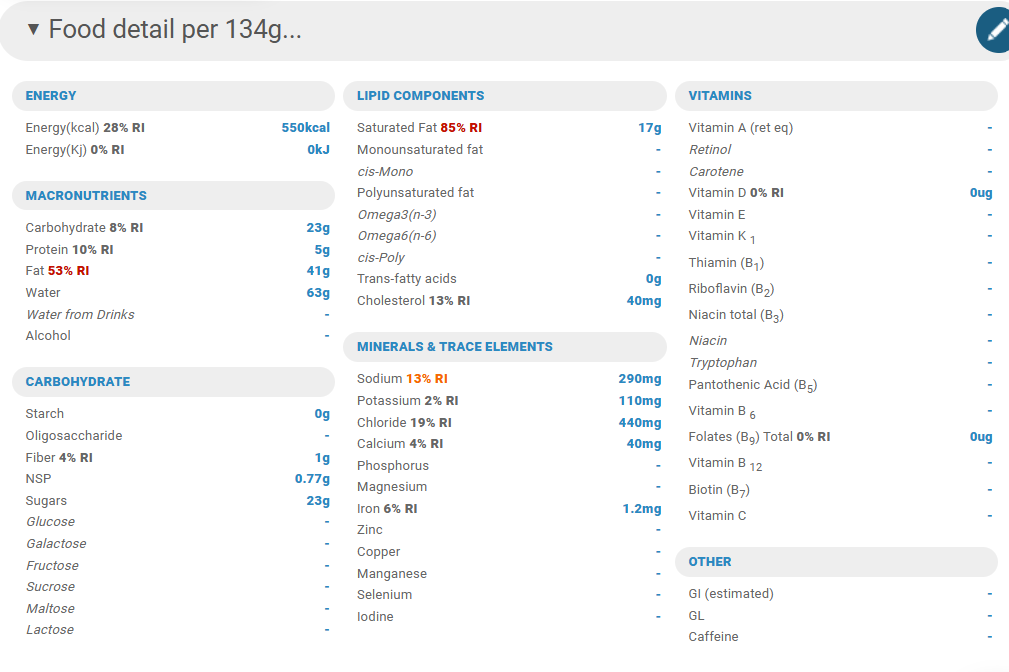 Nutrient breakdown Top Chef Meals Carrot Cake 