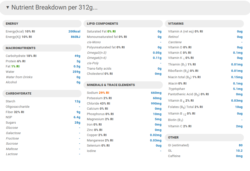Nutrient breakdown of Top Chef Meals Carrot Ginger Soup