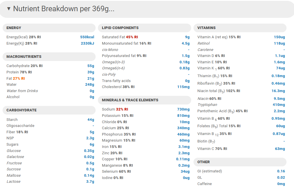 Nutrient breakdown of Top Chef Meals - Chicken Fettuccine Alfredo meal