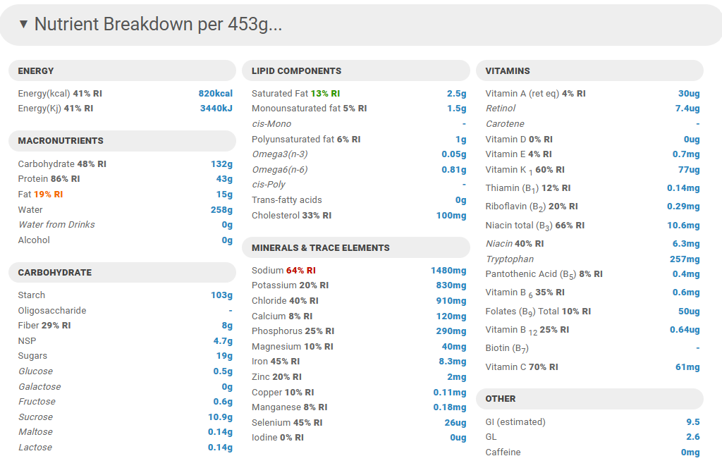 Nutrient breakdown of Top Chef Meals Chicken Lo Mein