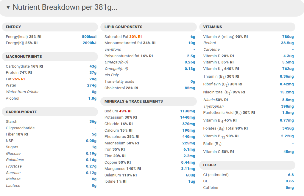 Nutrient breakdown Top Chef Meals Lemon Tilapia meal with macronutrient and micronutrients.
