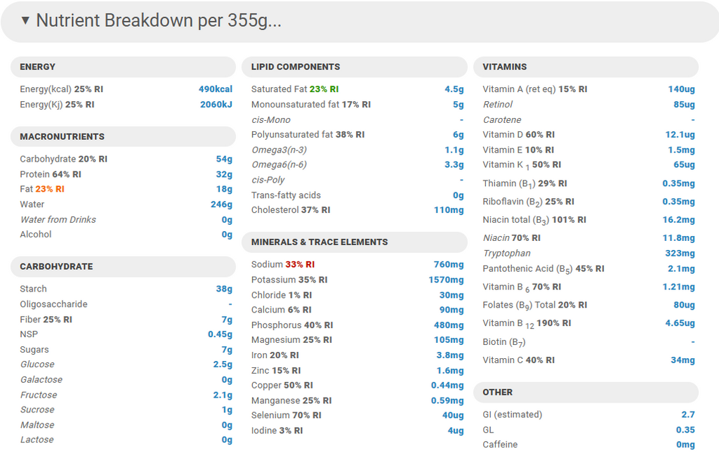 Nutrient breakdown table for Top Chef Meals - Salmon Burger meal on a white background